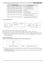 Preview for 82 page of Airwell WELLEA MONOBLOC AW-WHPM05-H91 Service Manual