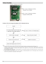 Preview for 83 page of Airwell WELLEA MONOBLOC AW-WHPM05-H91 Service Manual