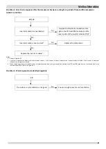 Preview for 84 page of Airwell WELLEA MONOBLOC AW-WHPM05-H91 Service Manual