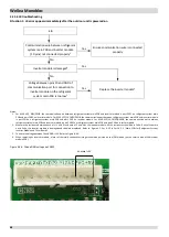 Preview for 89 page of Airwell WELLEA MONOBLOC AW-WHPM05-H91 Service Manual