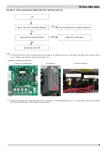 Preview for 90 page of Airwell WELLEA MONOBLOC AW-WHPM05-H91 Service Manual