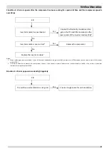 Preview for 92 page of Airwell WELLEA MONOBLOC AW-WHPM05-H91 Service Manual