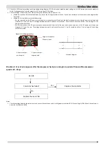 Preview for 94 page of Airwell WELLEA MONOBLOC AW-WHPM05-H91 Service Manual