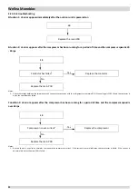 Preview for 95 page of Airwell WELLEA MONOBLOC AW-WHPM05-H91 Service Manual