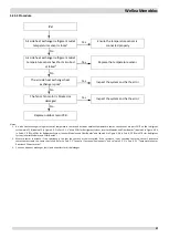 Preview for 98 page of Airwell WELLEA MONOBLOC AW-WHPM05-H91 Service Manual