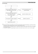 Preview for 100 page of Airwell WELLEA MONOBLOC AW-WHPM05-H91 Service Manual