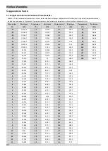 Preview for 101 page of Airwell WELLEA MONOBLOC AW-WHPM05-H91 Service Manual