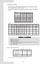 Preview for 20 page of Airwell WELLEA SPLIT AW-YHPS04-H91 Installation Manual