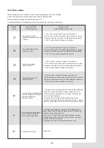 Preview for 29 page of Airwell WELLEA SPLIT AW-YHPS04-H91 Installation Manual