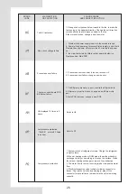 Preview for 30 page of Airwell WELLEA SPLIT AW-YHPS04-H91 Installation Manual