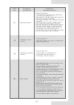 Preview for 31 page of Airwell WELLEA SPLIT AW-YHPS04-H91 Installation Manual