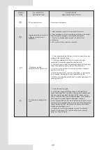 Preview for 32 page of Airwell WELLEA SPLIT AW-YHPS04-H91 Installation Manual