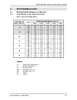 Preview for 14 page of Airwell WNG12 Technical Manual