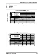 Preview for 16 page of Airwell WNG12 Technical Manual