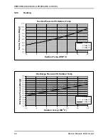 Preview for 17 page of Airwell WNG12 Technical Manual