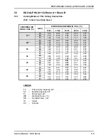 Preview for 18 page of Airwell WNG12 Technical Manual