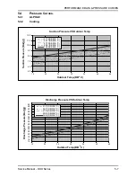 Preview for 20 page of Airwell WNG12 Technical Manual