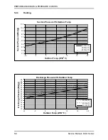 Preview for 21 page of Airwell WNG12 Technical Manual