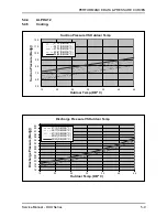 Preview for 22 page of Airwell WNG12 Technical Manual