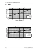 Preview for 23 page of Airwell WNG12 Technical Manual