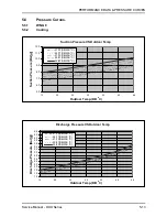 Preview for 26 page of Airwell WNG12 Technical Manual