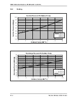 Preview for 27 page of Airwell WNG12 Technical Manual