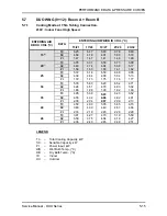 Preview for 28 page of Airwell WNG12 Technical Manual