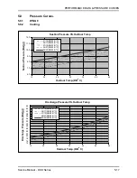 Preview for 30 page of Airwell WNG12 Technical Manual