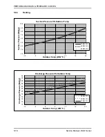 Preview for 31 page of Airwell WNG12 Technical Manual