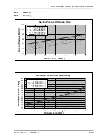 Preview for 32 page of Airwell WNG12 Technical Manual