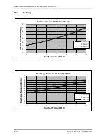 Preview for 33 page of Airwell WNG12 Technical Manual