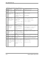 Preview for 43 page of Airwell WNG12 Technical Manual