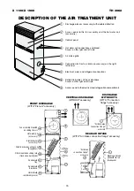 Предварительный просмотр 16 страницы Airwell X 1100 AO Technical Data Manual