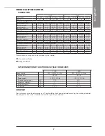 Preview for 9 page of Airwell X AO Installation And Maintenance Manual