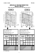 Preview for 10 page of Airwell X2450 Technical Manual