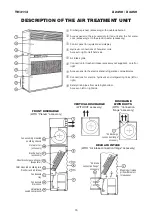 Preview for 15 page of Airwell X2450 Technical Manual