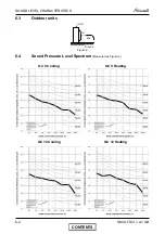 Предварительный просмотр 20 страницы Airwell XLF 12 Service Manual