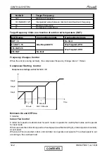 Предварительный просмотр 27 страницы Airwell XLF 12 Service Manual