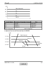 Предварительный просмотр 32 страницы Airwell XLF 12 Service Manual