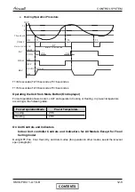 Предварительный просмотр 34 страницы Airwell XLF 12 Service Manual