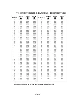 Preview for 20 page of Airwell XLM12RCA Service & Installation Manual