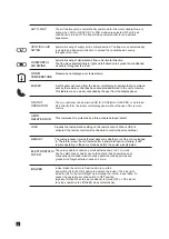 Preview for 6 page of Airwell XLM14RCA Programming And Operations Manual