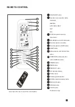 Preview for 9 page of Airwell XLM14RCA Programming And Operations Manual