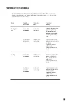 Preview for 15 page of Airwell XLM14RCA Programming And Operations Manual