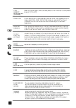 Preview for 6 page of Airwell XLM17RCA Operation And Installation Instructions Manual