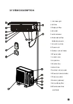 Preview for 4 page of Airwell XLM30RCB Programming And Operations Manual