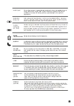 Preview for 6 page of Airwell XLM30RCB Programming And Operations Manual