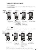 Preview for 13 page of Airwell XLM30RCB Programming And Operations Manual