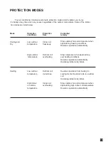 Preview for 17 page of Airwell XLM30RCB Programming And Operations Manual