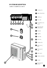 Preview for 4 page of Airwell XLM36IRCB Operation Manual & Installation Instructions